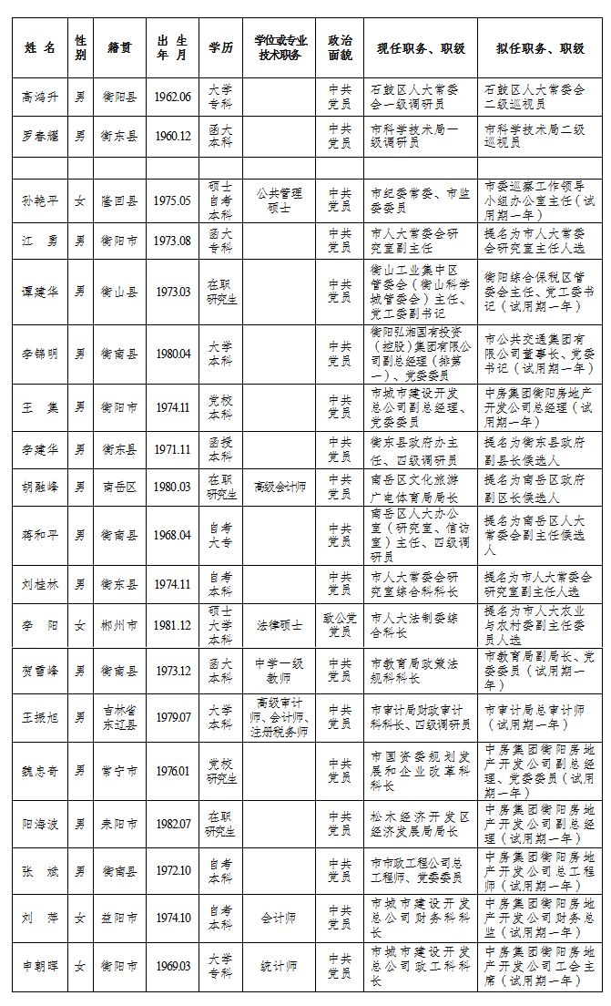 干部任前公示公告-衡阳智慧党建